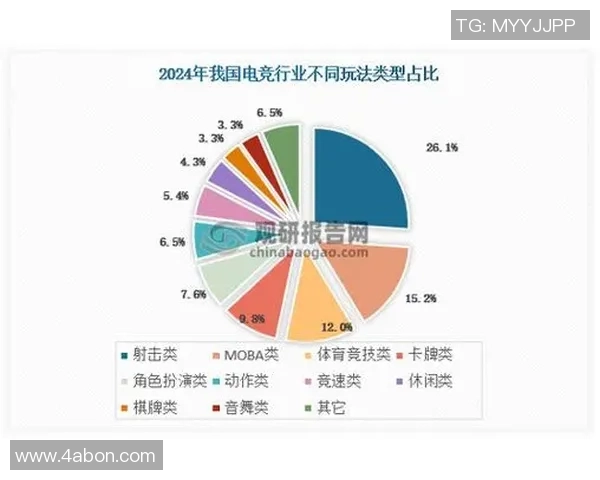 电竞经济前景展望：未来规模与发展趋势的深度分析与预测